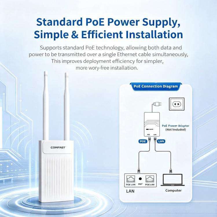 COMFAST CF-EW61 Outdoor Wireless AP 300Mbps 2.4GHz WiFi Access Point With Dual 5dBi External Ante...