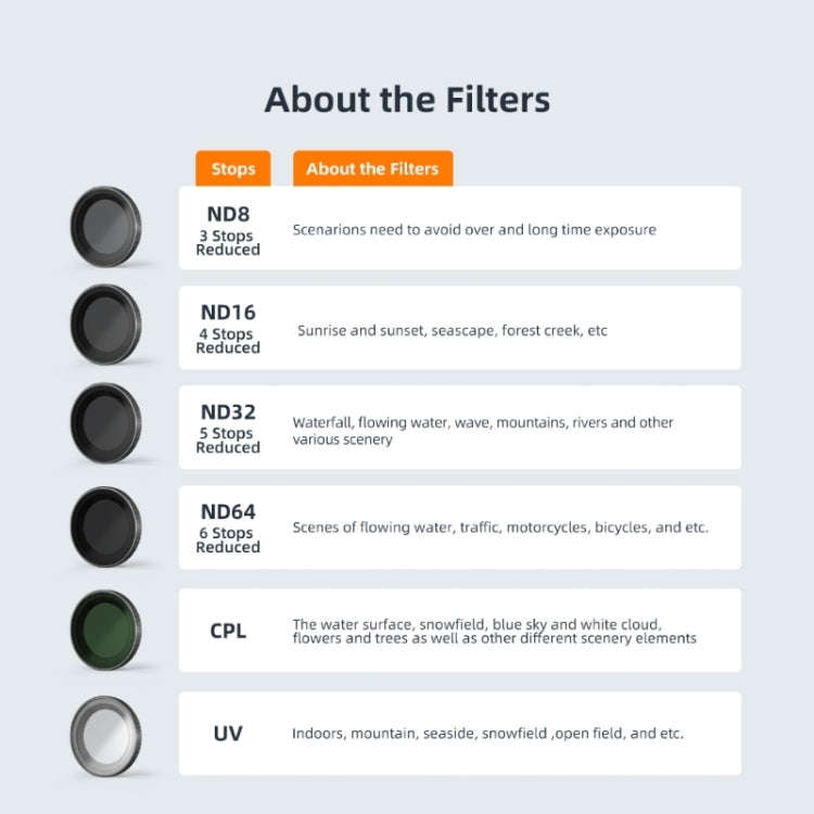 For Insta360 GO 3 / Go 2 AMagisn Lens Filters Waterproof Filter, Spec: ND32