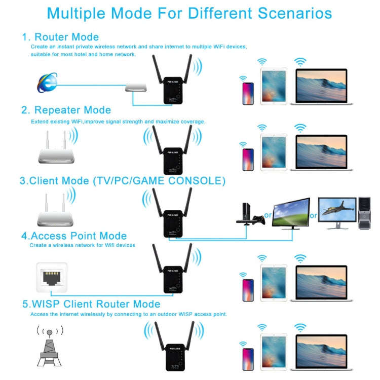 PIX-LINK 2.4G 300Mbps WiFi Signal Amplifier Wireless Router Dual Antenna Repeater(UK Plug)