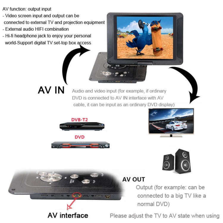 14.1-Inch Screen Portable DVD Player Support USB/SD/AV Input With Gamepad(UK Plug)