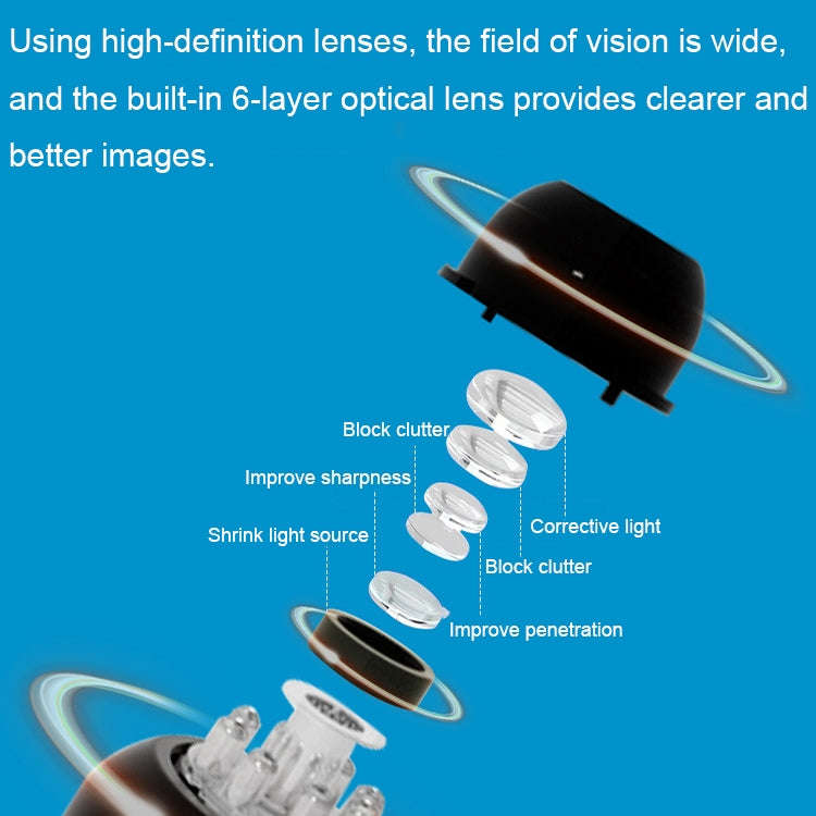 2 Million Pixel HD Home Smart WIFI Remote Mini 1080P Surveillance Camera, Specification: X5+128G