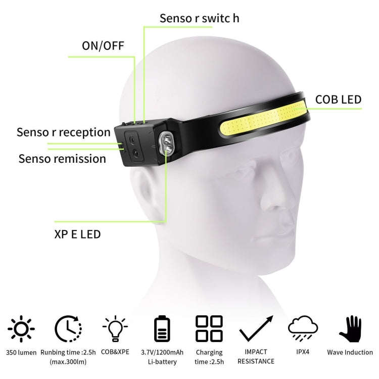 Fluorescent Belt Sensor Headlight Outdoor Running and Cycling Head Torch(White+Yellow Light)