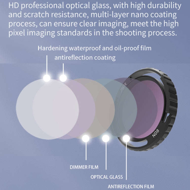 JSR-2050-07 ND32 For DJI Avata 2 Traverser Filter Accessories Camera Scrim Polarizing Lens