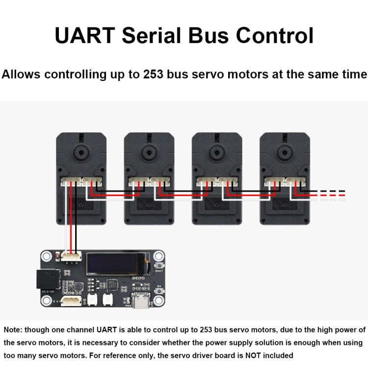 Waveshare 25127 20kg.Cm 106PRM High Speed Bus Servo Motor(ST3215-HS)