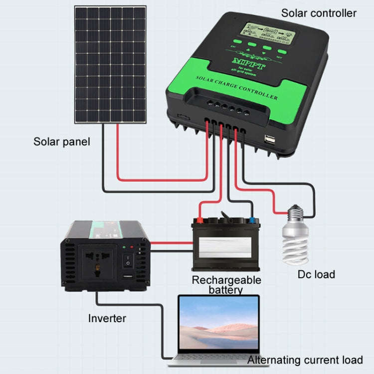 12V/24V 60A MPPT Intelligent Lighting Identification Solar Controller, Model: CM-D60