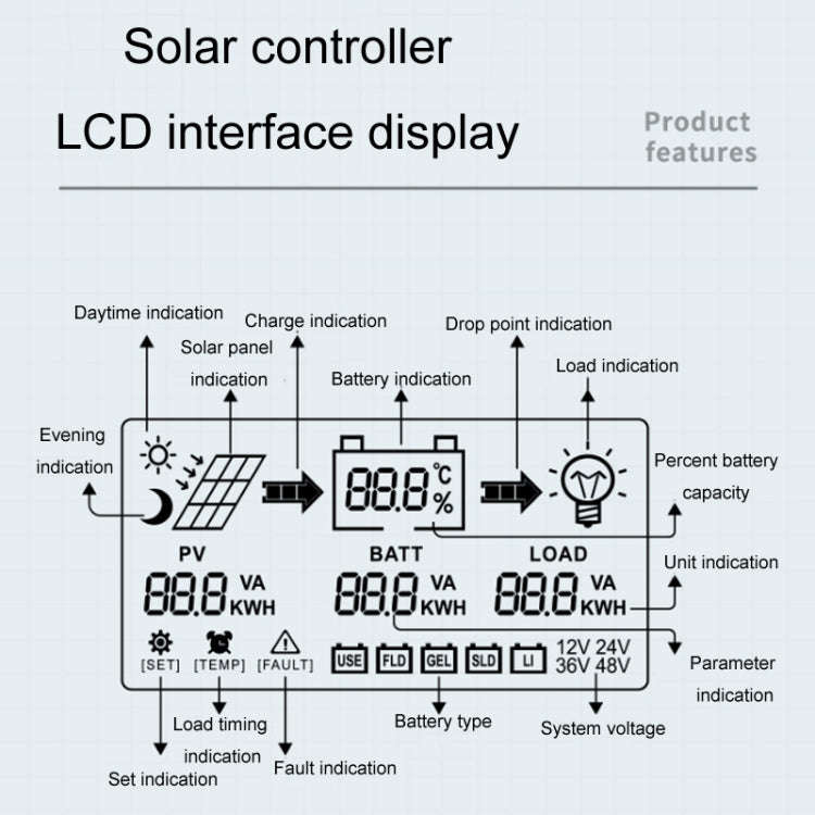 12V-24V 40A WIFI Remote MPPT Home Energy Storage Control System Solar Controller, Model: CM-D40
