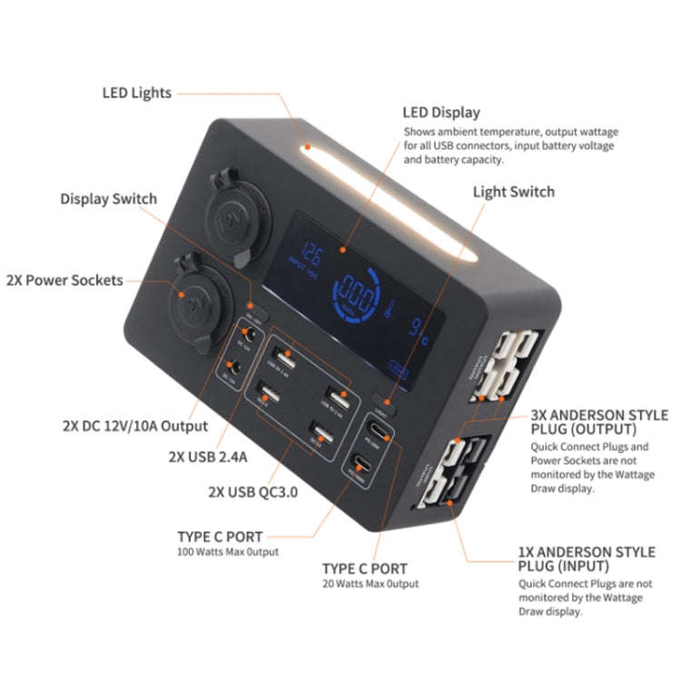 12V Car Mini Power Box Multi-Function USB Charger(AOS9313)