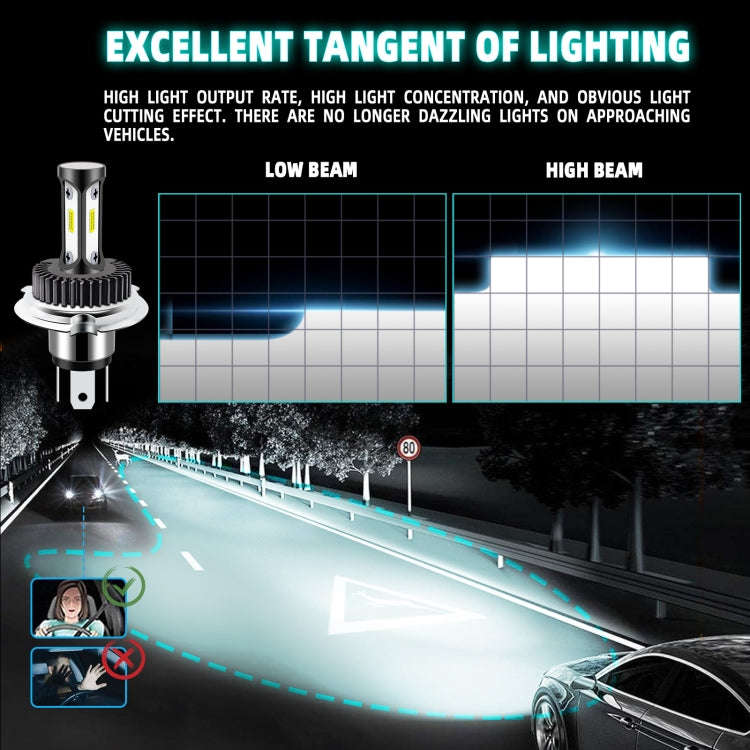 High Brightness LED Car Working Headlight(H4)