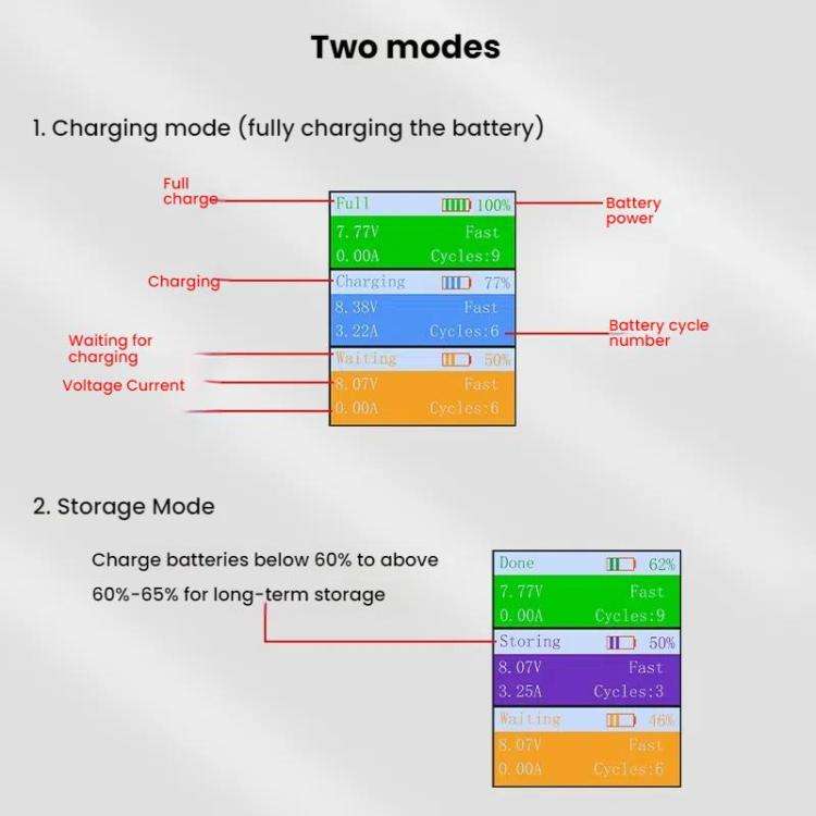 For DJI Mini 4 Pro / Mini 3 Pro / Mini 3 YX Color Screen 3-Way Charger Battery Manager With 65W U...