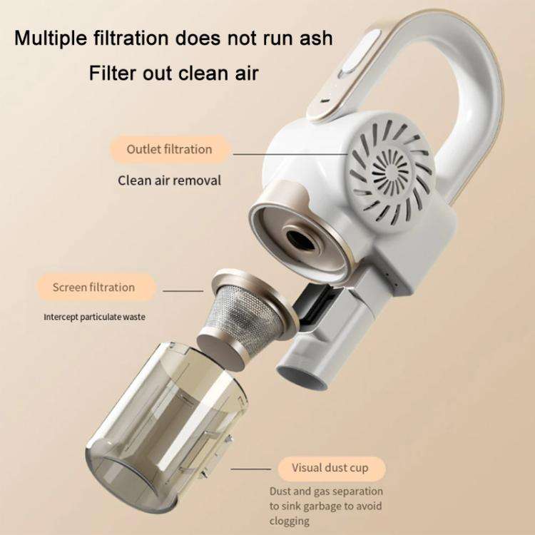 85000Pa Smart Handheld Vacuum Cleaner Cordless Dust Mite Removal UV Sterilizer Vacuum Cleaner(White)