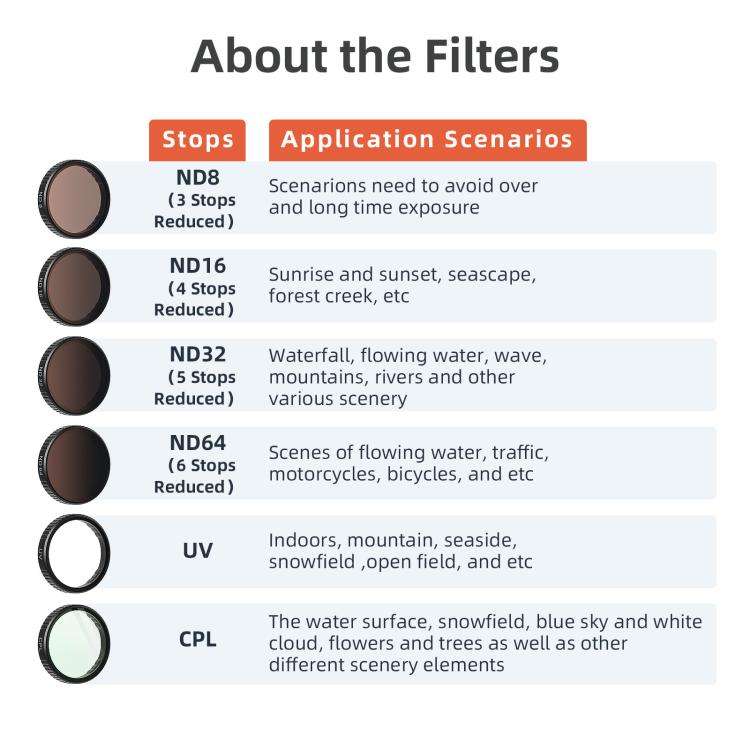 aMagisn Filter For DJI Action 5 Pro / 4 / 3, Spec: ND8+16+32+CPL
