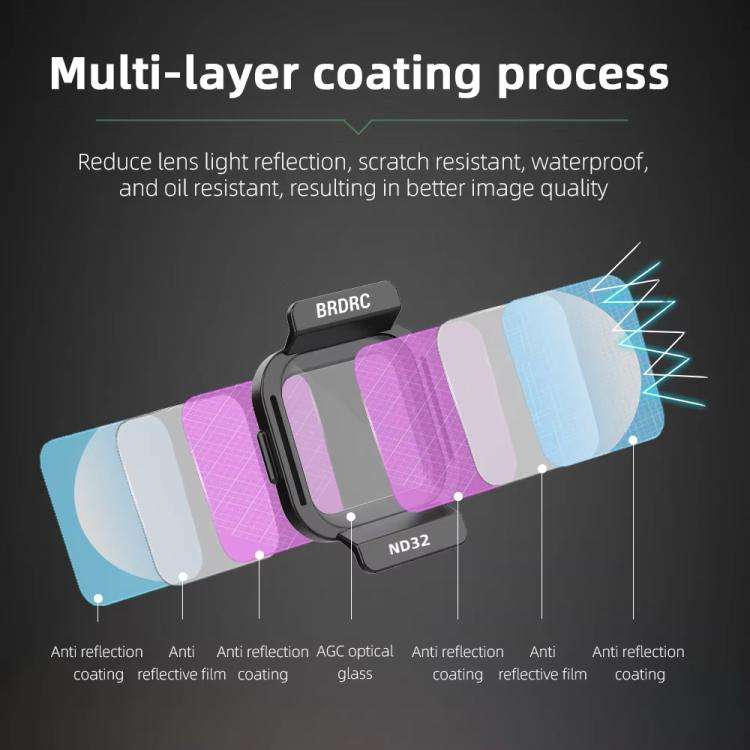 For DJI Flip BRDRC Lens Filters Protective Lens Accessories, Style: ND32