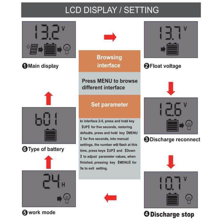 20A 12V 24V 11.1V Solar Controller PV Solar Charge Controller