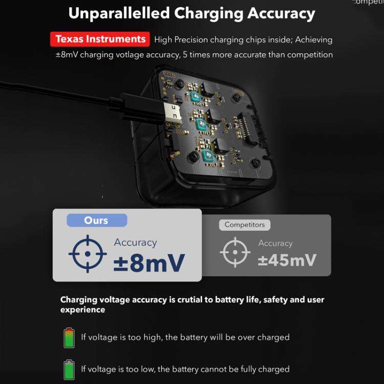 For GoPro HERO13 Black Super Fast Charger Dock Battery Charging Station With OLED Screen Display(...