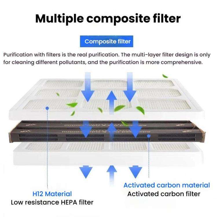 For IQAir HP100 / 250 HyperHEPA Air Purifier Filter