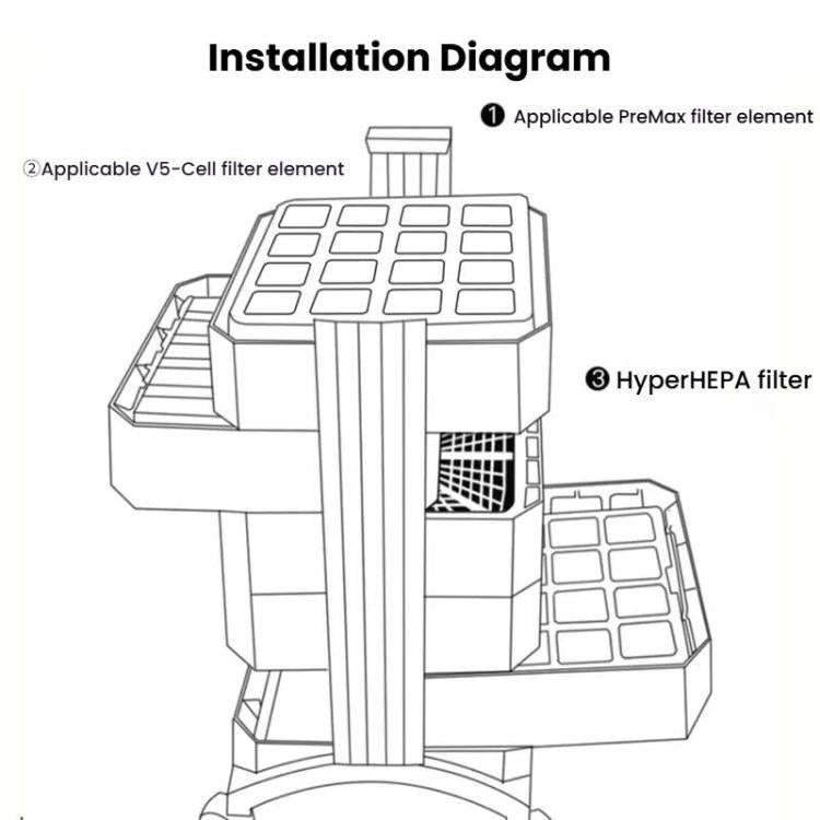 For IQAir HP100 / 250 HyperHEPA Air Purifier Filter