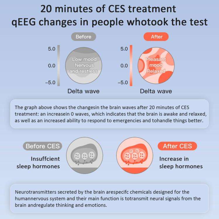 M008 Ear Clip Sleep Aid Device Smart Microcurrent Pulse Pressure Relief Sleep Device