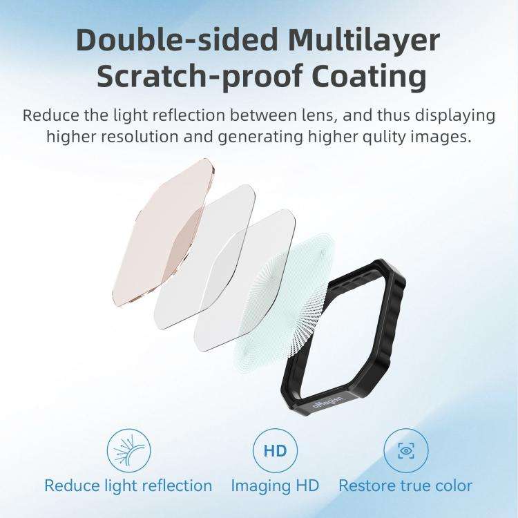 For Insta360 Ace Pro / Ace Pro 2 aMagisn AC28 Filter, Spec: ND8+ND6+ND32+ND64