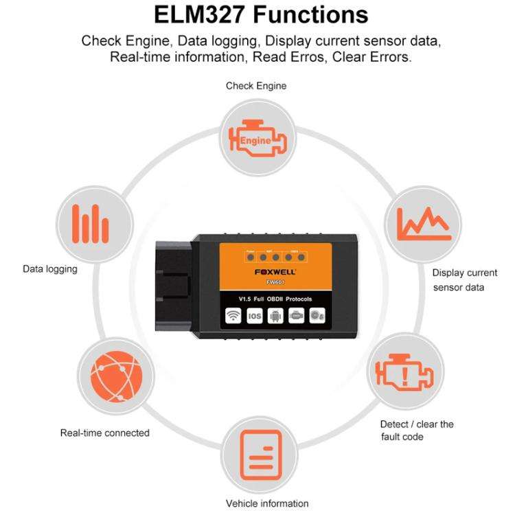 FOXWELL OBD2 WIFI Automotive Fault Detector(F601)