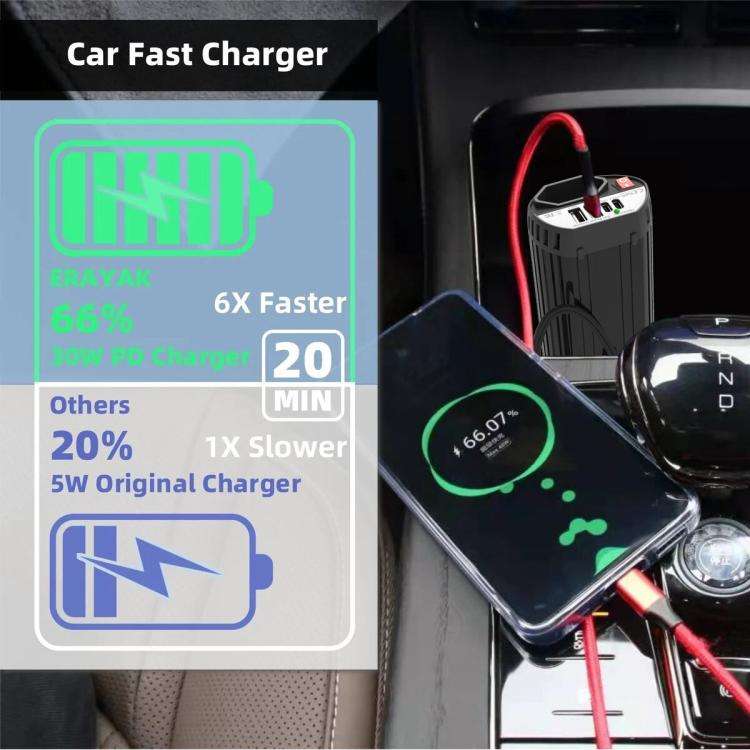 Gurxun 200W Modified Wave Intelligent Car Inverter Dual USB + Dual Type-C Port Car Power Converte...
