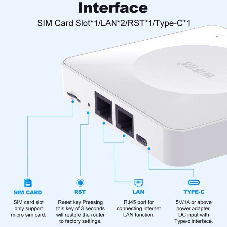 E8 4G Mini CPE Wireless Plug Card Router Dual Network Port WiFi6 Wireless Hotspot(White)