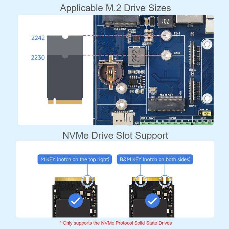Waveshare Industrial Expansion Module For Raspberry Pi CM5: 4G/5G/LoRa Expansion Board(34618)