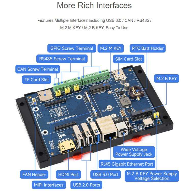 Waveshare Industrial Expansion Module For Raspberry Pi CM5: 4G/5G/LoRa Expansion Board(34618)