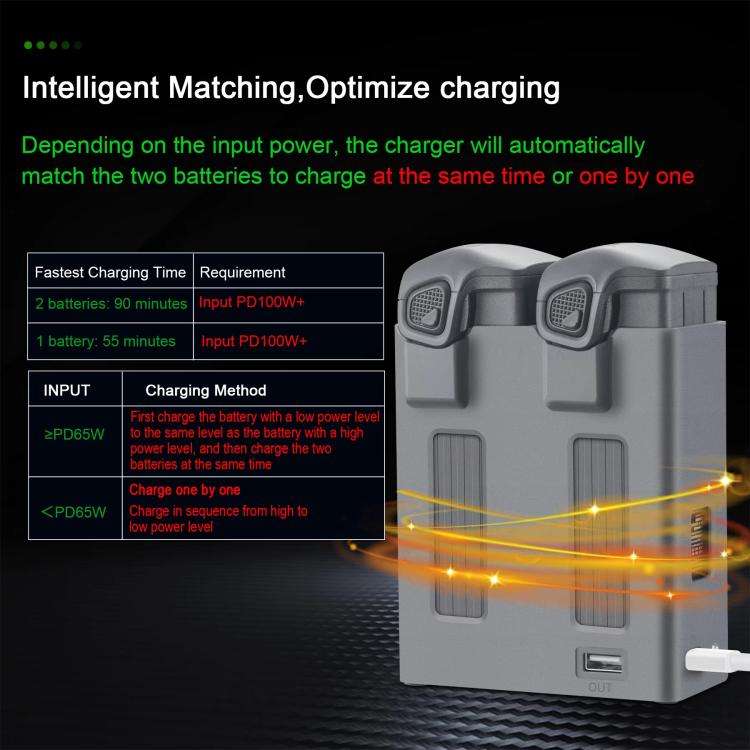 For DJI Mavic 4 Pro YX Dual-Channel Charger Battery Manager Simultaneous Charging Station