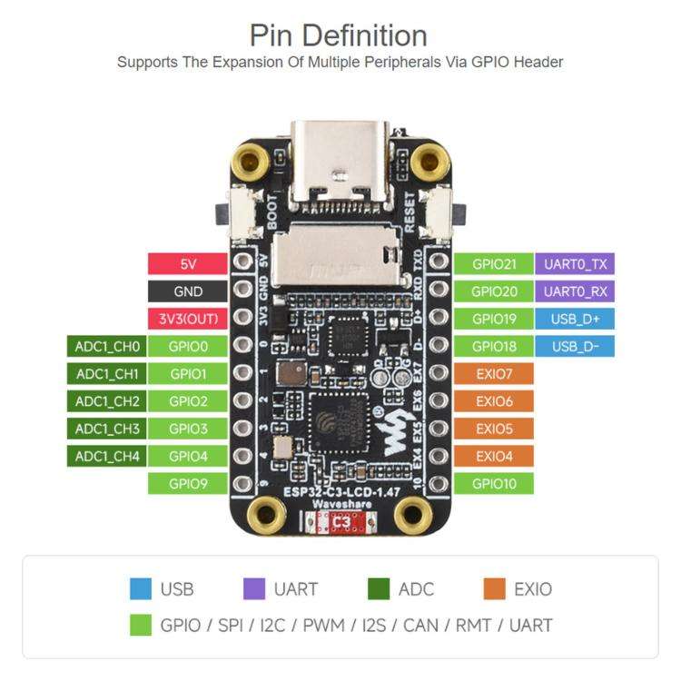 Waveshare ESP32-C3 1.47-Inch LCD Development Board, RISC-V 32-Bit Single-Core Processor, Version:...