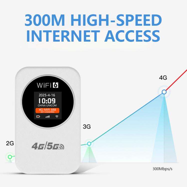 Eurasian Edition 4G/5G Portable WiFi Hotspot 300Mbps Mobile Router With Time Display, 3000mAh Bui...