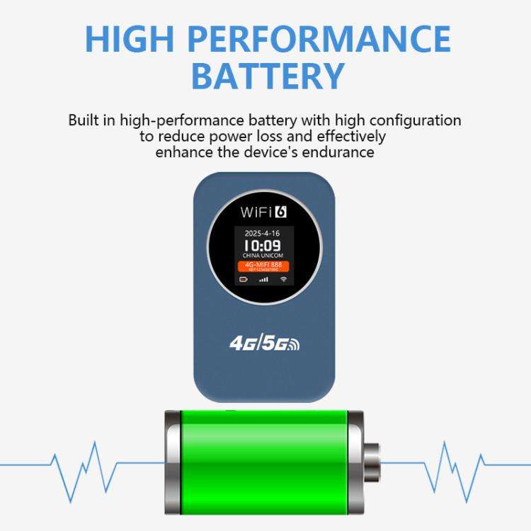 Eurasian Edition 4G/5G Portable WiFi Hotspot 300Mbps Mobile Router With Time Display, 3000mAh Bui...