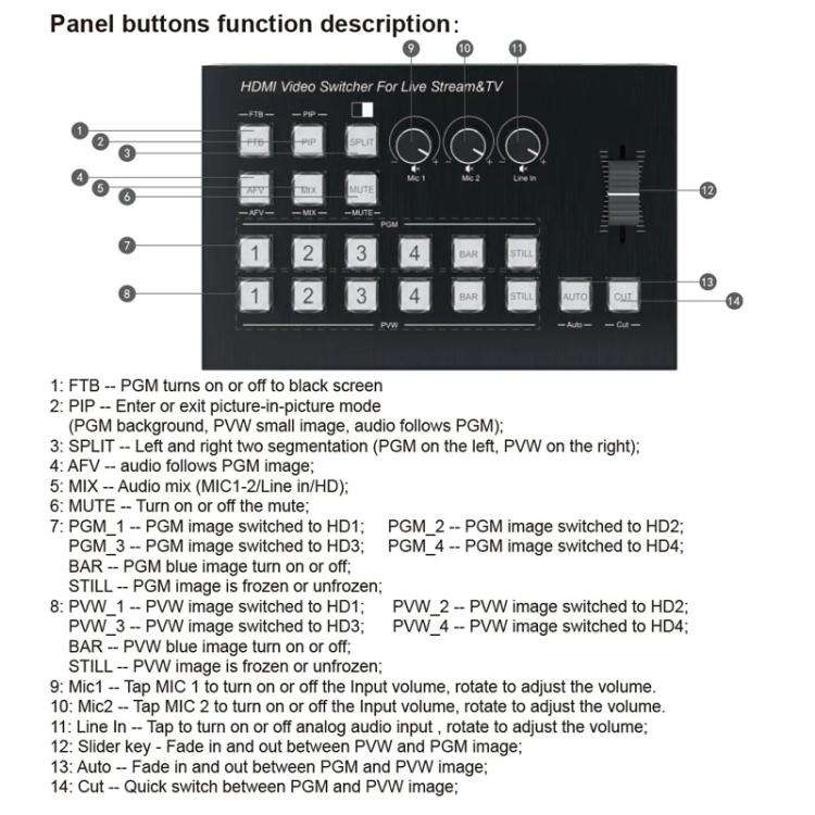 4 In 2 Out HDMI Guide Switchboard Type-C Capture Port OSD Display Game Switcher EU Plug(Black)