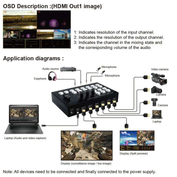 4 In 2 Out HDMI Guide Switchboard Type-C Capture Port OSD Display Game Switcher EU Plug(Black)