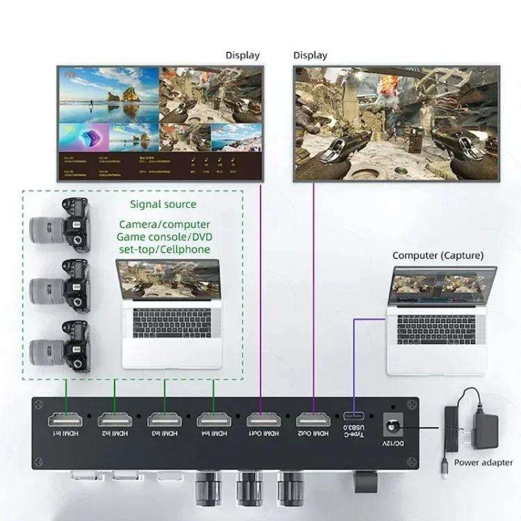 4 In 2 Out HDMI Guide Switchboard Type-C Capture Port OSD Display Game Switcher EU Plug(Black)