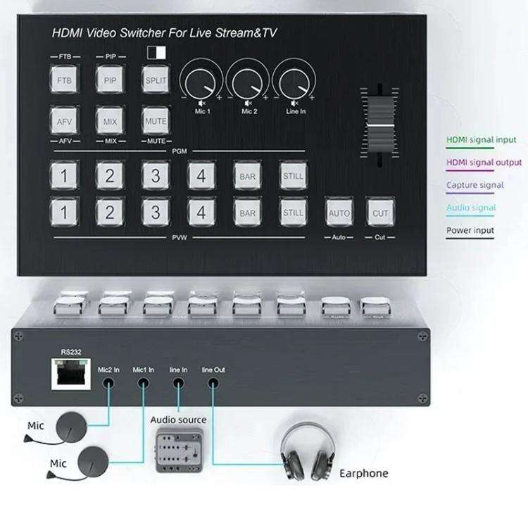 4 In 2 Out HDMI Guide Switchboard Type-C Capture Port OSD Display Game Switcher UK Plug(Black)