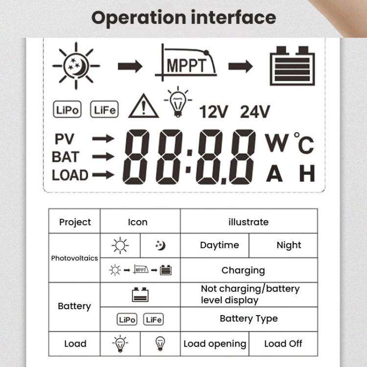 SKA-20A MPPT Solar Controller With Automatic 12V/24V Recognition