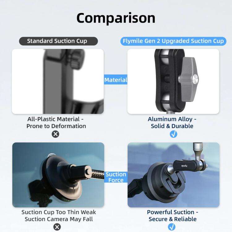 Flymile Universal Car Suction Cup Mount for Action Cameras 360-degree Rotatable, Washable and Reu...