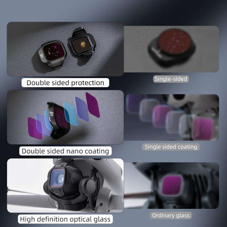 For DJI MINI 5 PRO BRDRC Drone Filters Lens Accessories, Specification: CPL+ND8+ND16+ND32