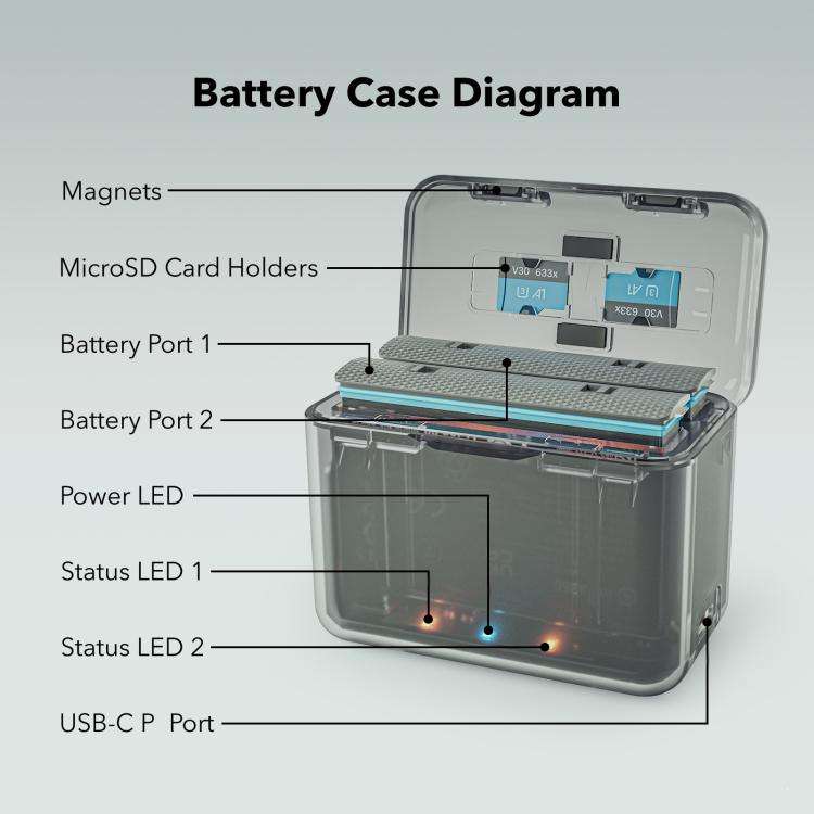 For Insta360 X4 SYMIK Dual-Channel Battery Charger & Storage Case Charging Hub With LED Indicator...