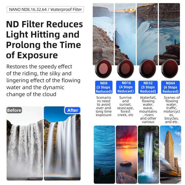 For DJI Osmo Nano aMagisn Waterproof Lens Filter ND8+ND16+ND32+ND64