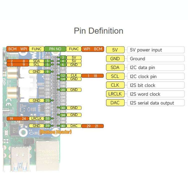 WAVESHARE PCM5122 For Raspberry Pi HIFI I2S DAC Audio Sound Card 40 Pin GPIO Interface Stereo Enc...
