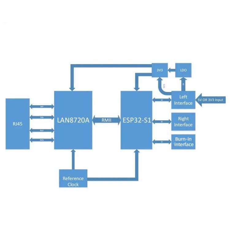 WT32-ETH01 Embedded Serial Port To Ethernet Module Bluetooth + WiFi Gateway Module, Spec: Soldere...