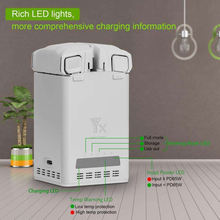 YX 65W Battery Charger For DJI Mini 5 Pro/Mini 4 Pro/Mini 3 Pro/Mini 3 Dual-Channel Charging Station