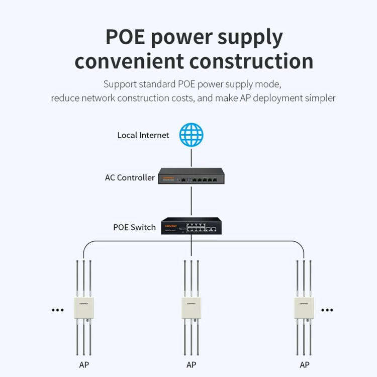 COMFAST CF-WA937 WiFi 6 3000Mbps Outdoor Access Point Dual-Band High-Power Wireless AP With 2.5G ...