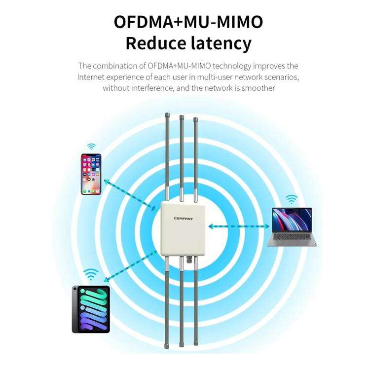 COMFAST CF-WA937 WiFi 6 3000Mbps Outdoor Access Point Dual-Band High-Power Wireless AP With 2.5G ...