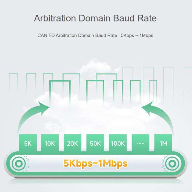WAVESHARE CAN FD Protocol Converter Bidirectional Data Communication, Supports 5 Data Conversion ...