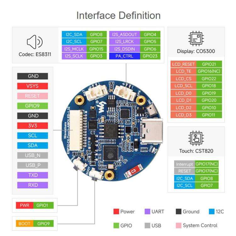 WAVESHARE ESP32-C6 1.32 Inch AMOLED Round Touch Display Development Board