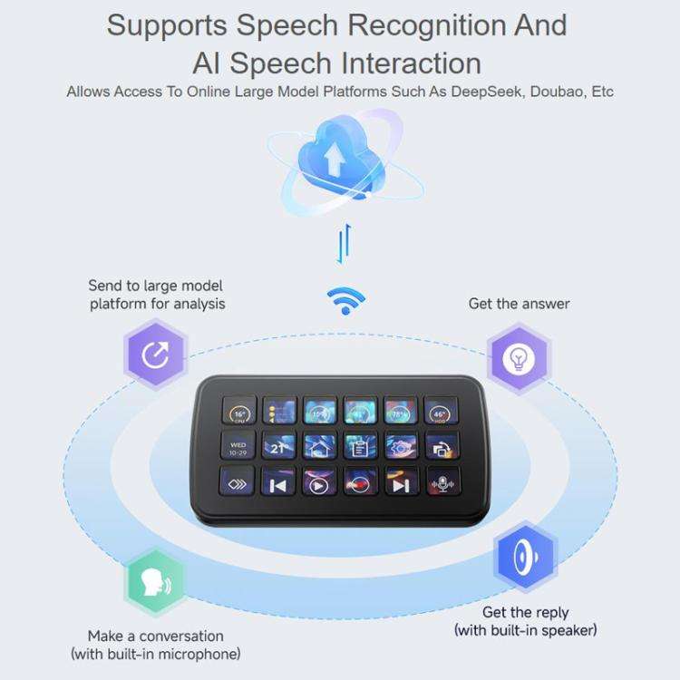 WAVESHARE SK18 Multi-function AI Voice Control Panel 18 Membrane Display Keys