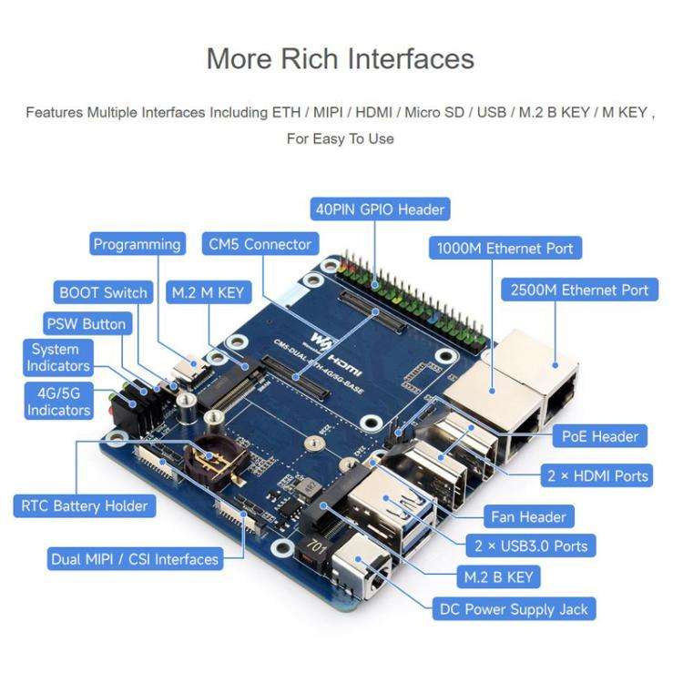 For Raspberry Pi CM5 WAVESHARE Dual Network Port Expansion Board Support 4/5G Communication Modul...