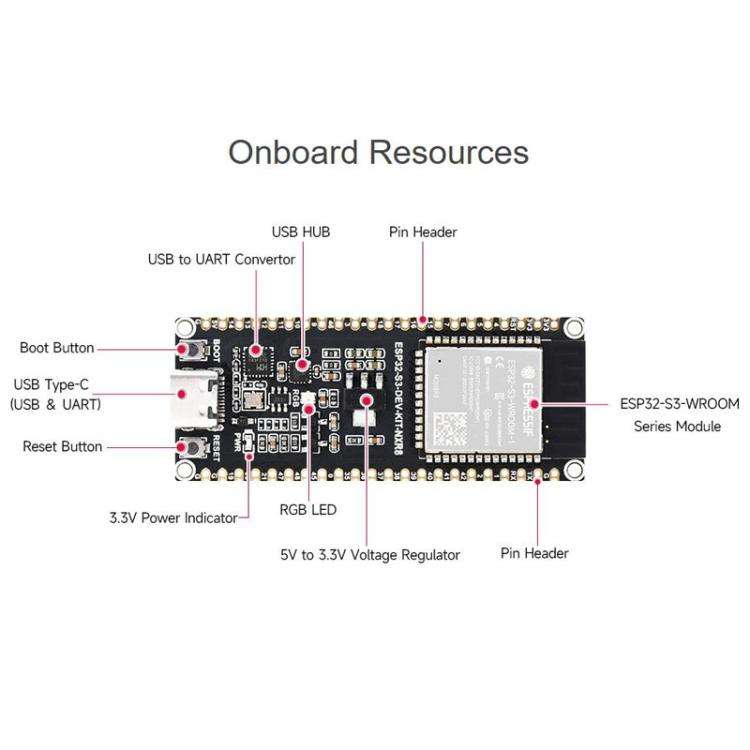 WAVESHARE ESP32-S3-DEV-KIT-N8R8 Microcontroller 2.4GHz Wi-Fi Development Board, 240MHz Dual Core ...